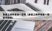 各省上调养老金一览表（各省上调养老金一览表河南省）