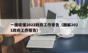 一图读懂2022政府工作报告（图解2021政府工作报告）