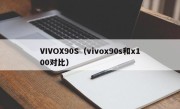 VIVOX90S（vivox90s和x100对比）