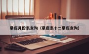 星座月份表查询（星座表十二星座查询）